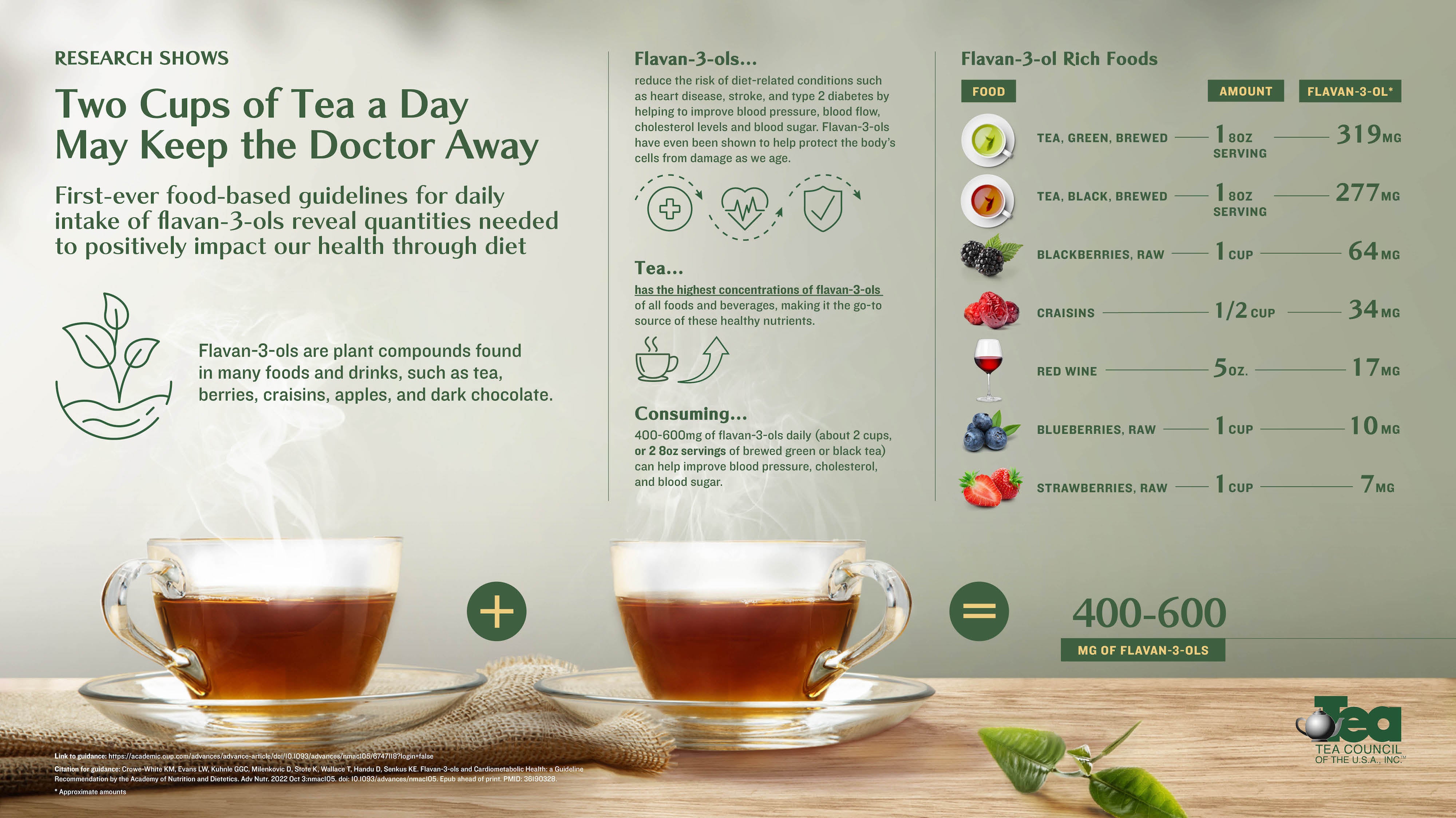 Health Benefits of Tea